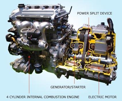 Εικόνα 2.4 Toyota Hybrid Synergy Drive. [25]. 2.1.4. Πλανητικό σύστημα μετάδοσης Στην καρδιά του Hybrid Synergy Drive (HSD) βρίσκεται μια απλή μικρή συσκευή που ονομάζεται συσκευή διανομής ισχύος, ή PSD (Power Split Device).