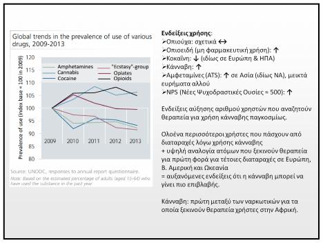 θεραπεία για χρήση κάνναβης παγκοσμίως.