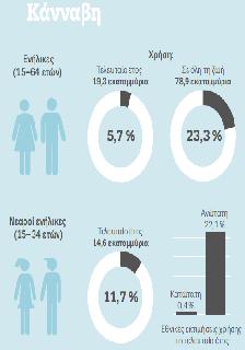 Γερμανία, Η.Β., Ισπανία: επικράτηση χρήσης κάνναβης ή την τελευταία δεκαετία. Βουλγαρία, Γαλλία, Δανία, Σουηδία, Φινλανδία, Νορβηγία:.