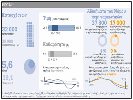 Ενδείξεις: έναρξη χρήσης ηρωίνης.