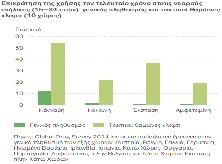 Τακτικοί θαμώνες κλαμπ (min.