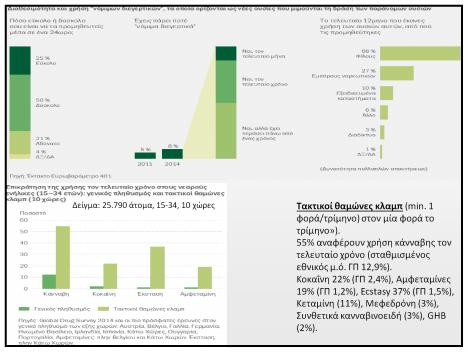 Ecstasy 37% (ΓΠ 1,5%), Κεταμίνη