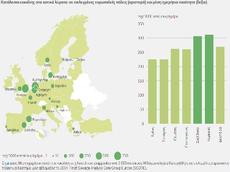 ΚΟΚΑΪΝΗ Το πιο διαδεδομένο διεγερτικό στην ευρωπαϊκή αγορά ναρκωτικών.