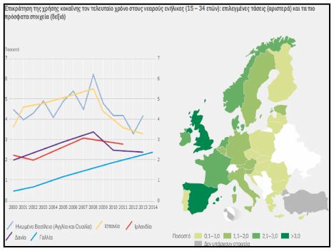 αιτήσεων θεραπείας από χρήστες κοκαΐνης 2013: 13% (55.