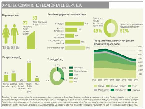 (>50%) νέων κρουσμάτων στην Ελλάδα μεταξύ 2012 και 2013 Nεοδιαγνωσθέντα κρούσματα 2013: (μικρότερη) στη Ρουμανία.