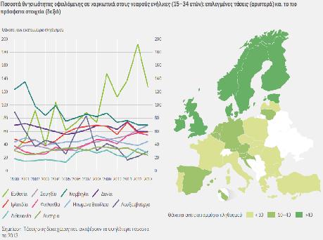 ΥΓΕΙΟΝΟΜΙΚΕΣ & ΚΟΙΝΩΝΙΚΕΣ ΠΑΡΕΜΒΑΣΕΙΣ Πανευρωπαϊκά: Ευρωπαϊκή στρατηγική για τα ναρκωτικά 2013 2020 και