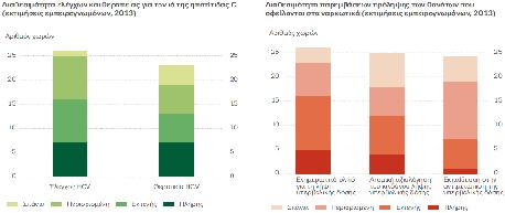 Θεραπεία υποκατάστασης: επικίνδυνων συμπεριφορών Συνδυασμός με προγράμματα διανομής βελόνων & συρίγγων: προστατευτικής