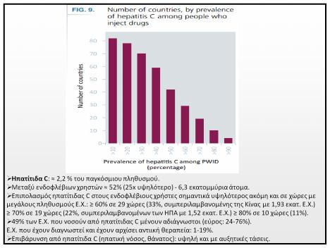 : 60% σε 29 χώρες (33%, συμπεριλαμβανομένης της Κίνας με 1,93 εκατ. Ε.Χ.) 70% σε 19 χώρες (22%, συμπεριλαμβανομένων των ΗΠΑ με 1,52 εκατ. Ε.Χ.) 80% σε 10 χώρες (11%).