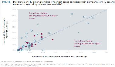 Έλλειψη στέγης HIV TO OVERDOSE ΕΙΝΑΙ ΑΠΟΤΡΕΨΙΜΟ Η χορήγηση Naloxone (ανταγωνιστής οπιοειδών) μπορεί ΑΜΕΣΑ να αναστρέψει τα αποτελέσματα της υπερβολικής χρήσης.