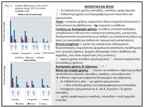 Γυναίκες με διαταραχές χρήσης: συνήθως ιστορικό ανάληψης υπερβολικών ευθυνών στις οικογένειες καταγωγής, ματαίωσης, διαπροσωπικών συγκρούσεων με άνδρες της οικογένειας (ιδίως ως προς την ανατροφή και