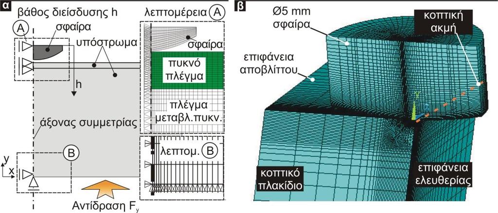 8. Διερεύνηση δυναμικής αντοχής κοπτικών πλακιδίων σκληρομετάλλου μέσω κρουστικής δοκιμασίας επί της κοπτικής ακμής τους 8.2.