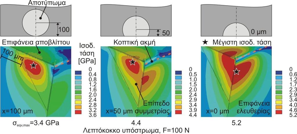 8. Διερεύνηση δυναμικής αντοχής κοπτικών πλακιδίων σκληρομετάλλου μέσω κρουστικής δοκιμασίας επί της κοπτικής ακμής τους φορτίου, η κοπτική ακμή παραμορφώνεται καμπτικά ενώ όσο η φόρτιση