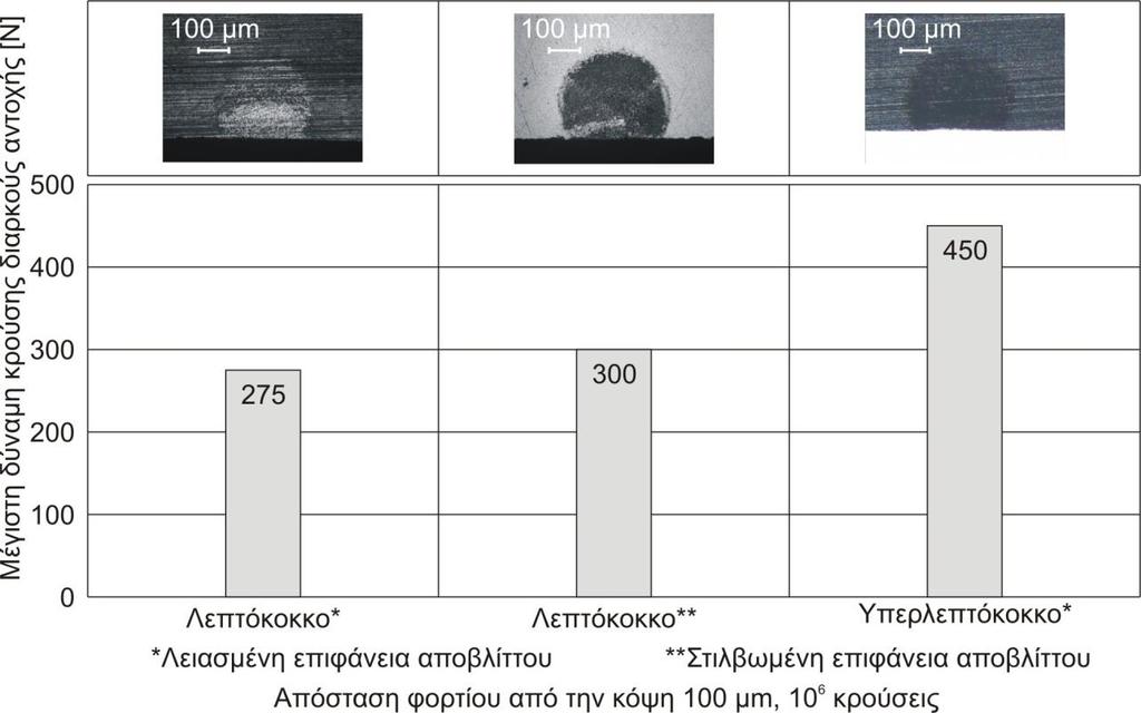 8. Διερεύνηση δυναμικής αντοχής κοπτικών πλακιδίων σκληρομετάλλου μέσω κρουστικής δοκιμασίας επί της κοπτικής ακμής τους Σχήμα 8.