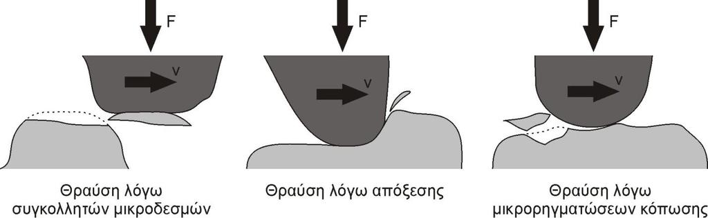 2. Θεωρητικό υπόβαθρο 1.