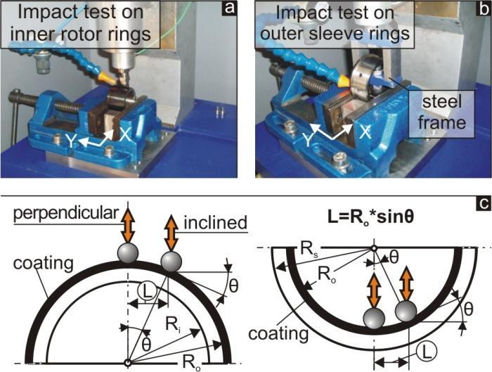 13. Extended summary in English 2.3. Fixture setup of cylindrical specimens The impact test was applied on the inner and outer cylindrical surfaces of bearing rings with a tungsten carbide ball of Ø5 mm.