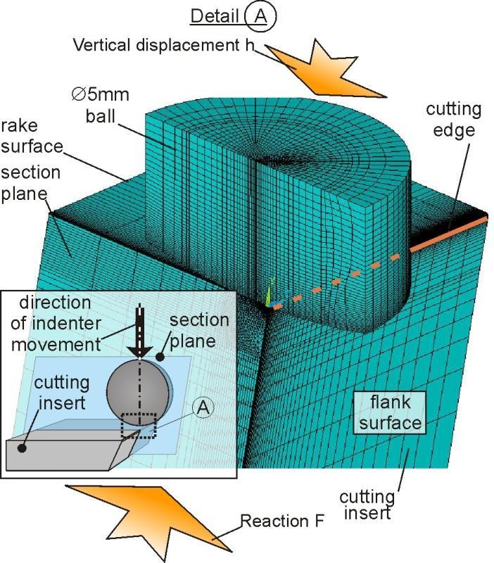 13. Extended summary in English developed with appropriate boundary conditions and finite element discretization (Figure 10) /17/.