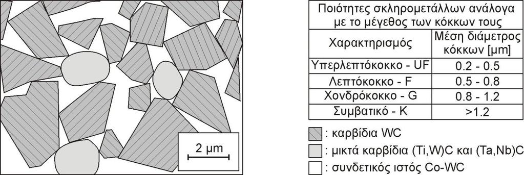 2. Θεωρητικό υπόβαθρο το υλικό για το οποίο προορίζονται να κατεργαστούν και ορίζονται πλήρως στα διεθνή πρότυπα DIN 1505Β και DIN-ISO 513.