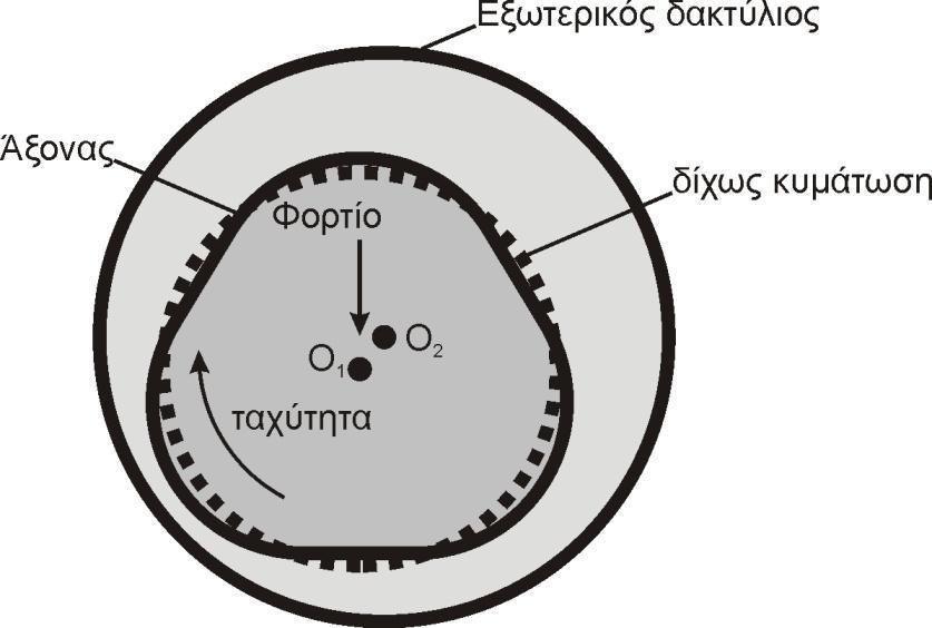 2. Θεωρητικό υπόβαθρο Σχήμα 2.