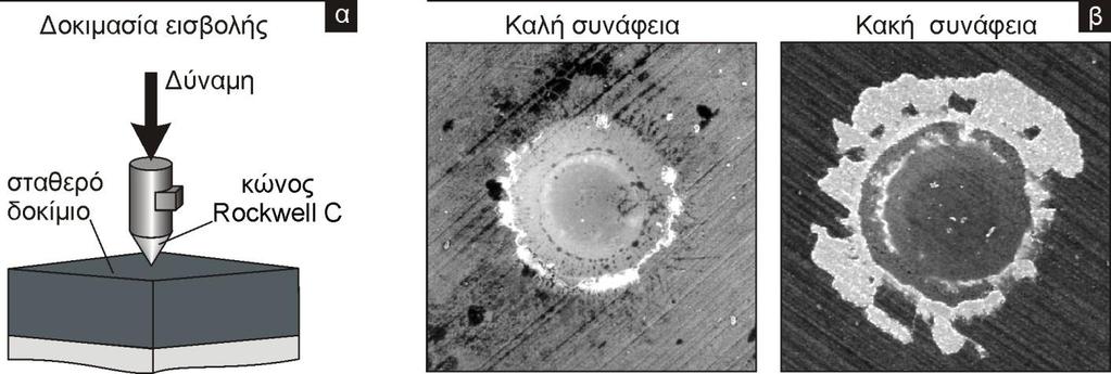 4. Πειραματικές διατάξεις Σχήμα 4.2: α) Δοκιμασία εισβολής με τη μέθοδο Rockwell C και β) χαρακτηριστικά αποτυπώματα αποδεκτής και μη αποδεκτής συνάφειας. 4.3.