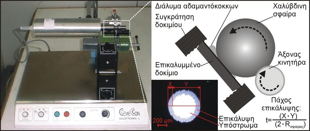 4. Πειραματικές διατάξεις επικάλυψης πραγματοποιείται με τη συσκευή Ball Crater device της εταιρίας CemeCon AG (Σχήμα 4.8).