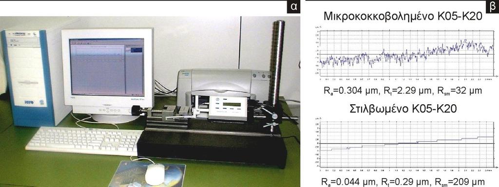 4. Πειραματικές διατάξεις K05-K20 εκθέτονται στο Σχήμα 4.9β.