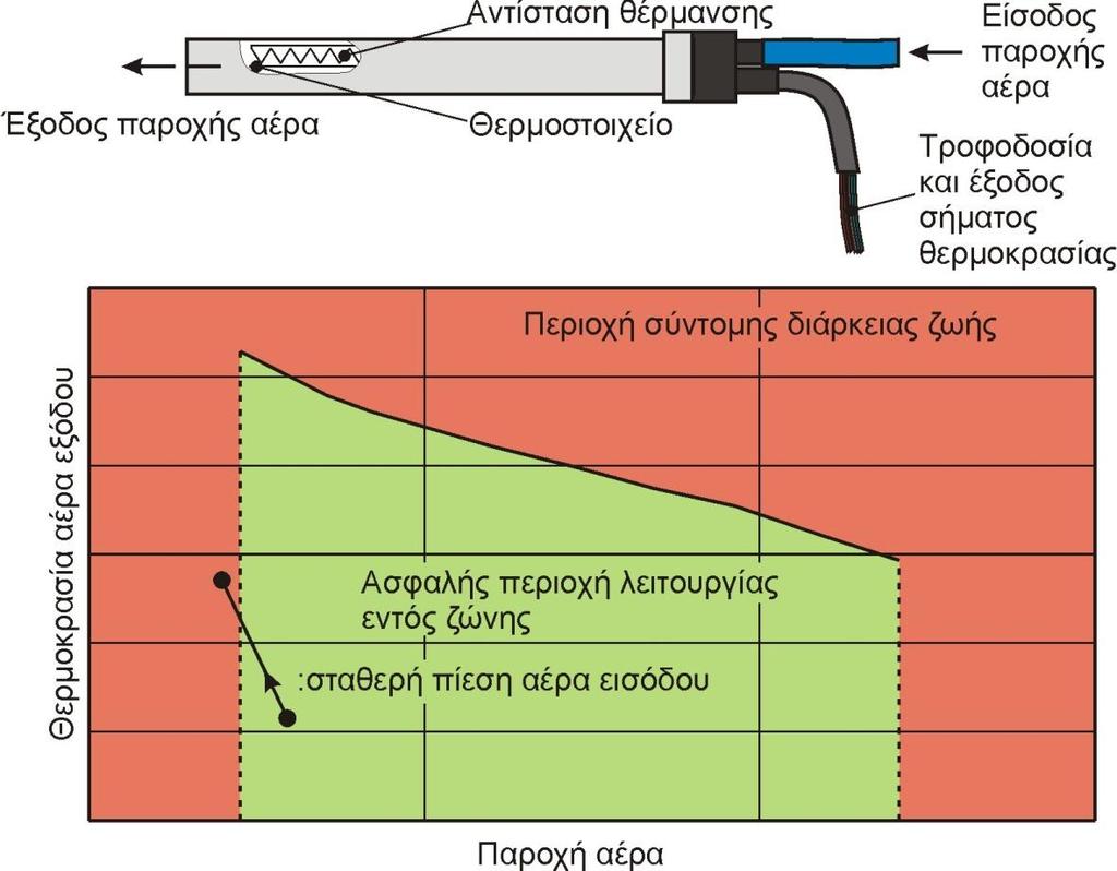 5. Εξέλιξη δοκιμαστηρίου κρουστικού ελέγχου επικαλύψεων αστοχίας λόγω σφάλματος ελέγχου ή ανάρμοστου χειρισμού, υπήρξαν 2 στάδια εξέλιξης του συγκεκριμένου υποπρογράμματος, τα οποία περιλαμβάνουν