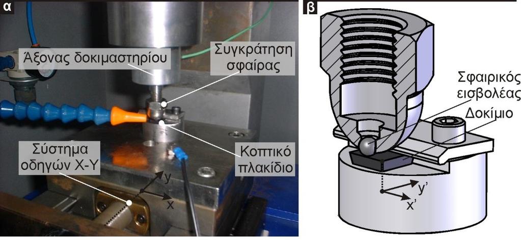 5. Εξέλιξη δοκιμαστηρίου κρουστικού ελέγχου επικαλύψεων 5.2.