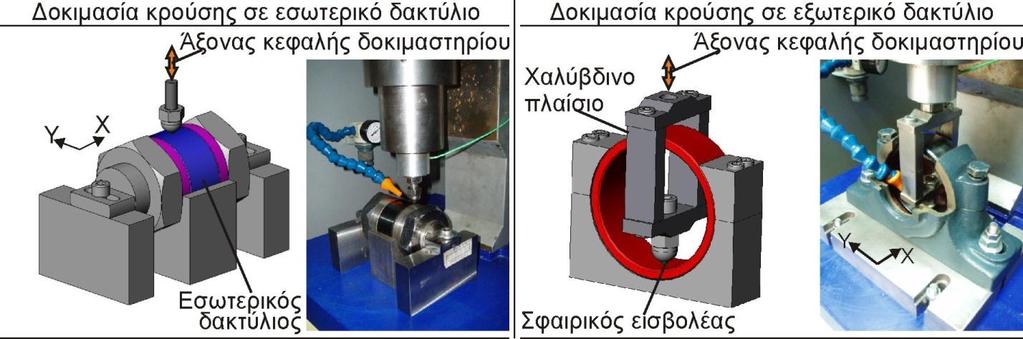 5. Εξέλιξη δοκιμαστηρίου κρουστικού ελέγχου επικαλύψεων Ανάλογα με την επιφάνεια όπου εφαρμόζεται η κρουστική δοκιμασία διακρίνονται δύο περιπτώσεις.