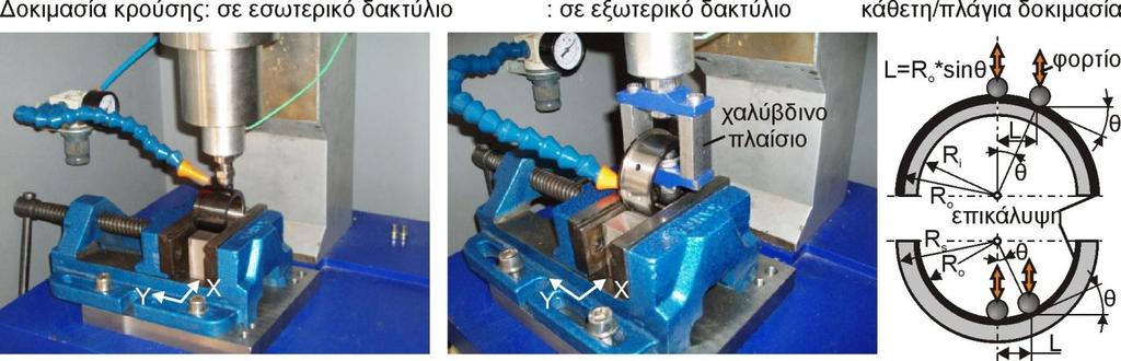 5. Εξέλιξη δοκιμαστηρίου κρουστικού ελέγχου επικαλύψεων Σχήμα 5.