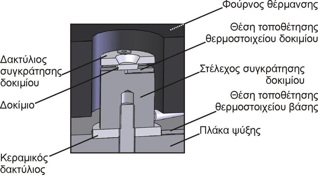 6. Κατασκευή διάταξης συμπίεσης θέρμανσης κοπτικών πλακιδίων Η βάση και η μέθοδος συγκράτησης του δοκιμίου σχεδιάστηκε για τη χρήση τυπικών ένθετων κοπτικών πλακιδίων τετραγωνικής μορφής σε συμφωνία