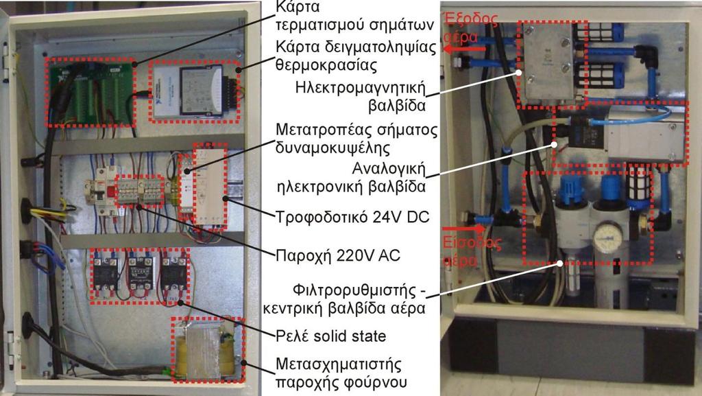 6. Κατασκευή διάταξης συμπίεσης θέρμανσης κοπτικών πλακιδίων συσκευών και σημάτων από παρεμβολές.