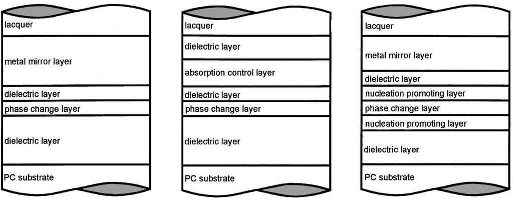 εγγραφής συνήθως αποτελούνται από 4 στρώµατα. Το στρώµα του υλικού αλλαγής φάσης (που αποτελεί και το στρώµα εγγραφής) τοποθετείται µεταξύ δύο στρωµάτων διηλεκτρικού υλικού.
