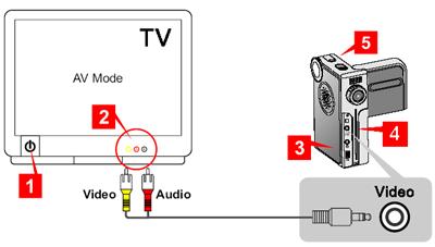 9 Fig.