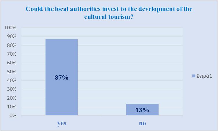 ικανοποιητική» είναι 32%, 47% και 38% αντίστοιχα. Επίσης, όσον αφορά στην «καθόλου ικανοποιητική» διάθεση, τα ποσοστά είναι 15%, 10% και 22%.