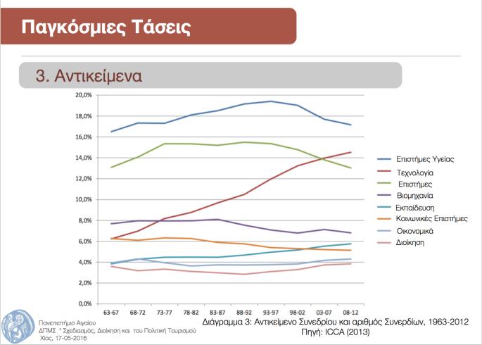 εκδήλωσης.