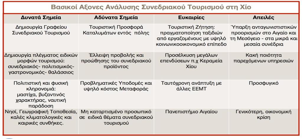 σημαντικό να κατανοηθεί, ότι ανάλογα με τη διοργάνωση που προγραμματίζεται, είναι σημαντικό να λαμβάνεται υπόψη οι δυνατότητες προσπελασιμότητας που είναι διαθέσιμες στον προορισμό.