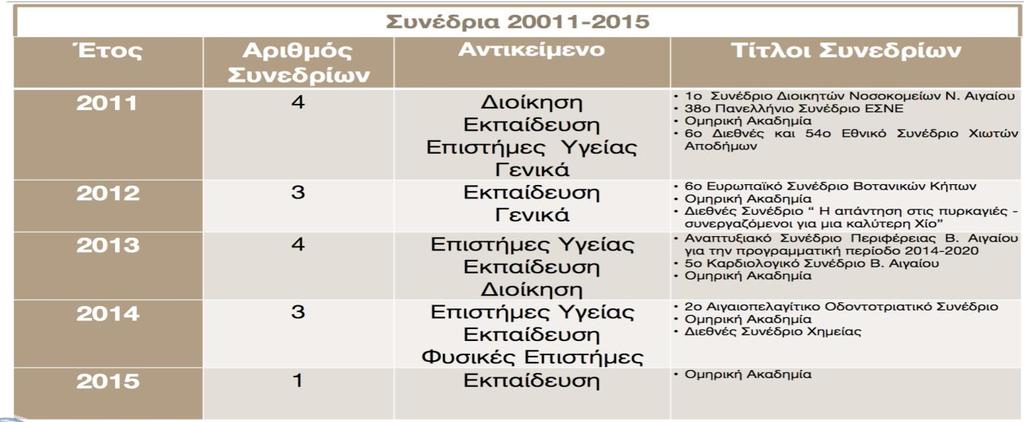 να συνδυαστεί τόσο με τον τουρισμός θάλασσας και ήλιου αλλά και με δραστηριότητες του πολιτιστικού, θαλάσσιου και του γαστρονομικού τουρισμού.