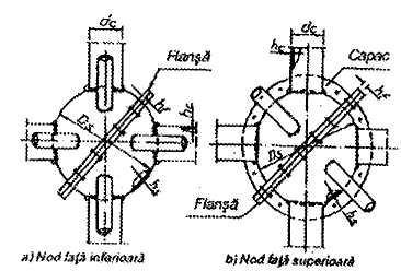 Fig. 15 Noduri