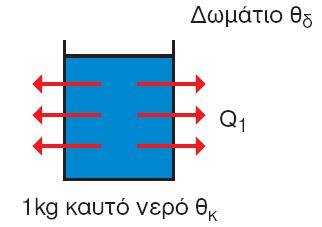 ΘΕΡΜΟΚΡΑΙΑ