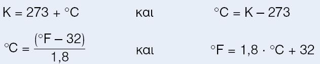 Ο C Ο Κ Ο F Βακμοί Κελςίου Βακμοί Κζλβιν Βακμοί Φαρενάιτ ΠΡΟΟΧΗ!