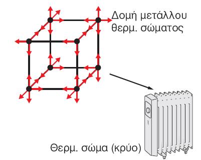 ΘΕΡΜΟΣΗΣΑ Κάκε ςϊμα