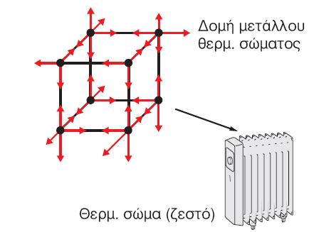 κερμικι ( εςωτερικι )