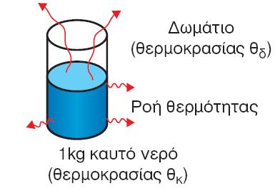 Θερμότθτα