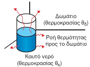 από το