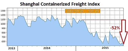 com/2015/10/25/china-containerized-freight-index-ccfi-shanghaiscfi-drop-to-new-lows/, τελευταία επίσκεψη: 21/01/2016.