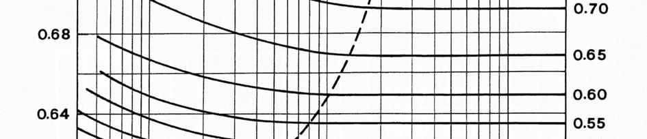 Slika 5: Diagram odvisnosti