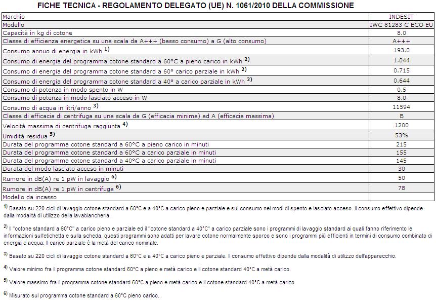 Comunicare: il tipo di anomalia; il modello della macchina (Mod.); il numero di serie (S/N).