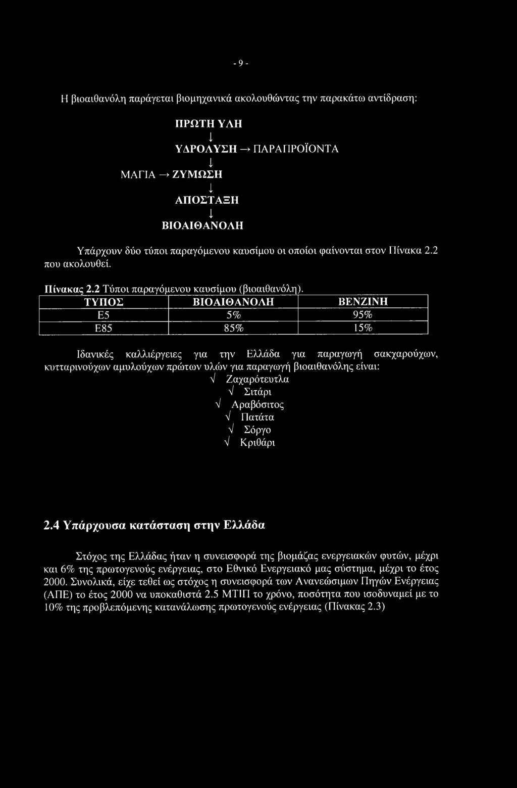 ΤΥΠΟΣ ΒΙΟΑΙΘΑΝΟΛΗ ΒΕΝΖΙΝΗ Ε5 5% 95% Ε85 85% 15% Ιδανικές καλλιέργειες για την Ελλάδα για παραγωγή σακχαρούχων, κυτταρινούχων αμυλούχων πρώτων υλών για παραγωγή βιοαιθανόλης είναι: V Ζαχαρότευτλα V
