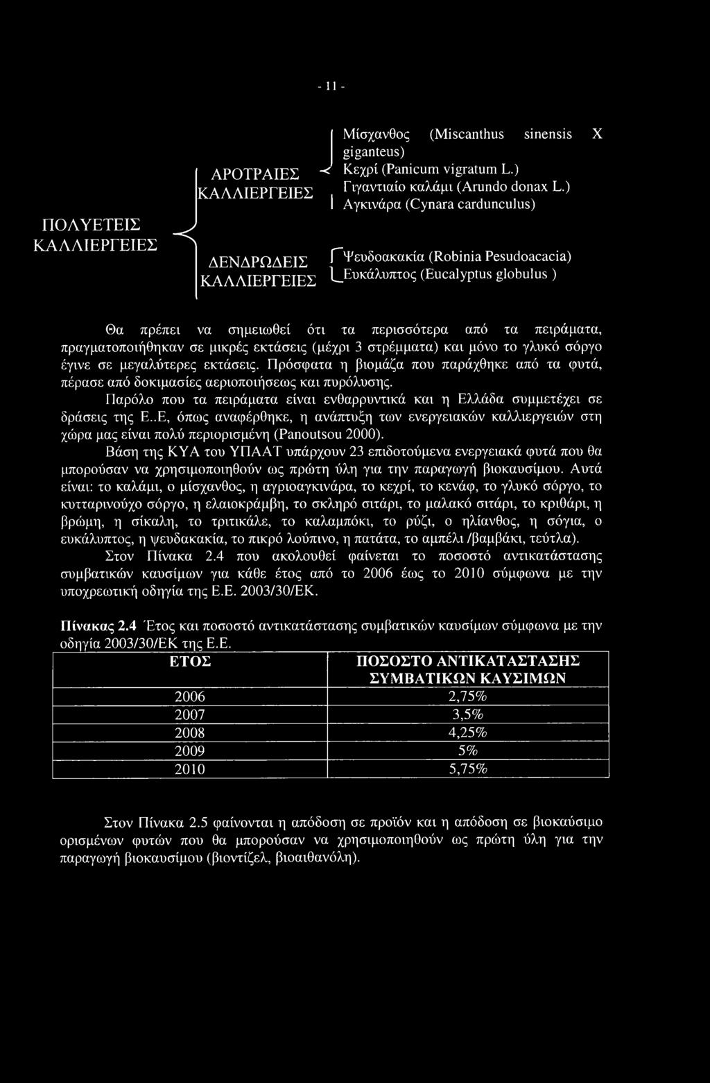 εκτάσεις (μέχρι 3 στρέμματα) και μόνο το γλυκό σόργο έγινε σε μεγαλύτερες εκτάσεις. Πρόσφατα η βιομάζα που παράχθηκε από τα φυτά, πέρασε από δοκιμασίες αεριοποιήσεως και πυρόλυσης.