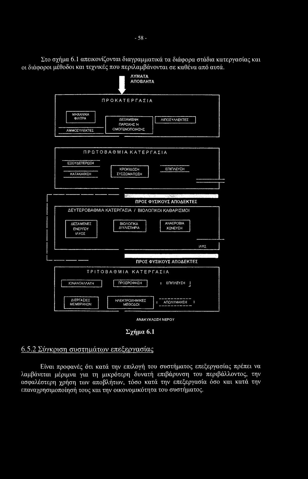 ΦΥΣΙΚΟΥΣ ΑΠΟΔΕΚΤΕΣ ΔΕΥΤΕΡΟΒΑΘΜΙΑ ΚΑΤΕΡΓΑΣΙΑ / ΒΙΟΛΟΓΙΚΟΙ ΚΑΘΑΡΙΣΜΟΙ ΔΕΞΑΜΕΝΕΣ ΒΙΟΛΟΓΙΚΑ ΑΝΑΕΡΟΒΙΑ ΕΝΕΡΓΟΥ ΔΙΥΛΙΣΤΗΡΙΑ ΧΩΝΕΥΣΗ ΙΛΥΟΣ ΙΛΥΣ ΠΡΟΣ ΦΥΣΙΚΟΥΣ ΑΠΟΔΕΚΤΕΣ ΤΡΙΤΟΒΑΘΜΙΑ ΚΑΤΕΡΓΑΣΙΑ ΙΟΝΑΝΤΑΛΛΑΓΗ